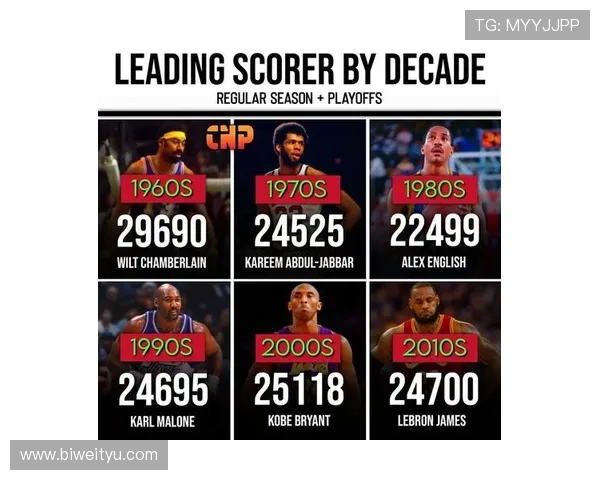 nba预测推荐有哪些权威的数据支持 nba预测推荐有哪些权威的数据支持