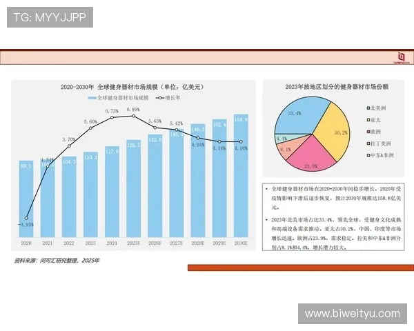 健身器材在美国的品牌排行榜与市场分析 健身器材在美国的品牌排行榜与市场分析