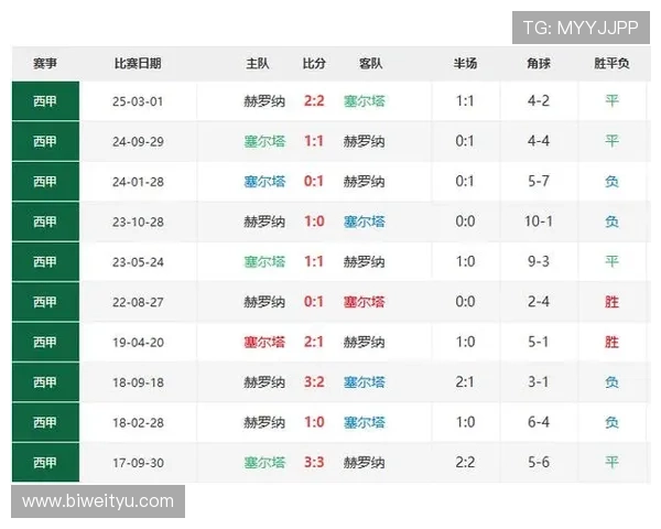哪个软件可以稳定直播西甲赛事推荐