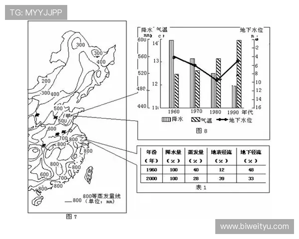 意甲“东部球队”定义及地理分布分析